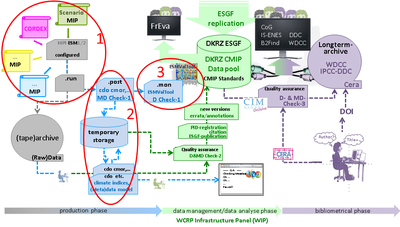 In-depth production phase workflow english