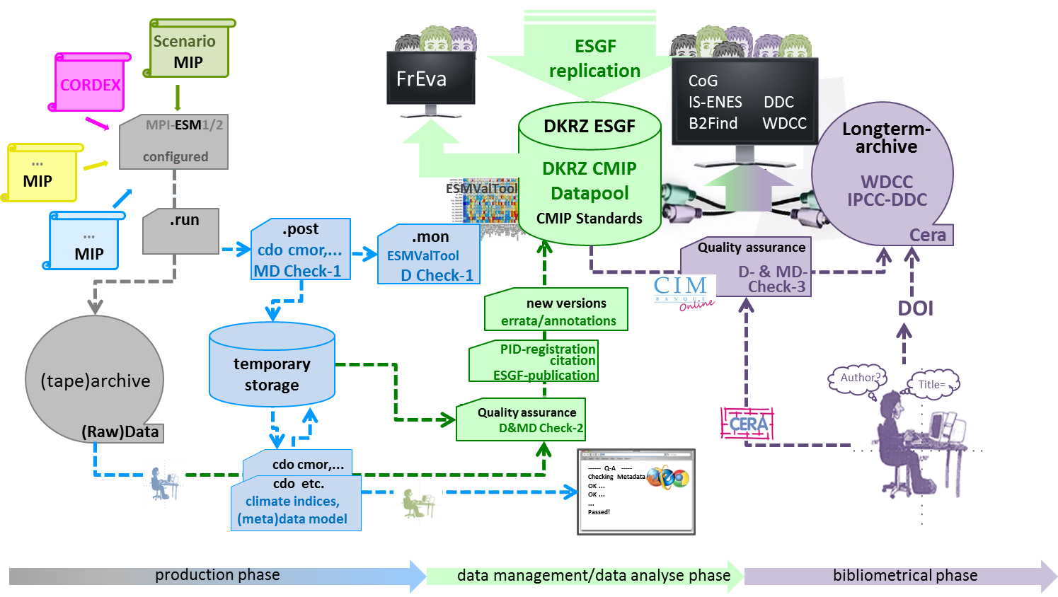 FigDataworkflows