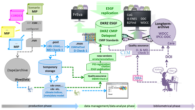 FigDataworkflows